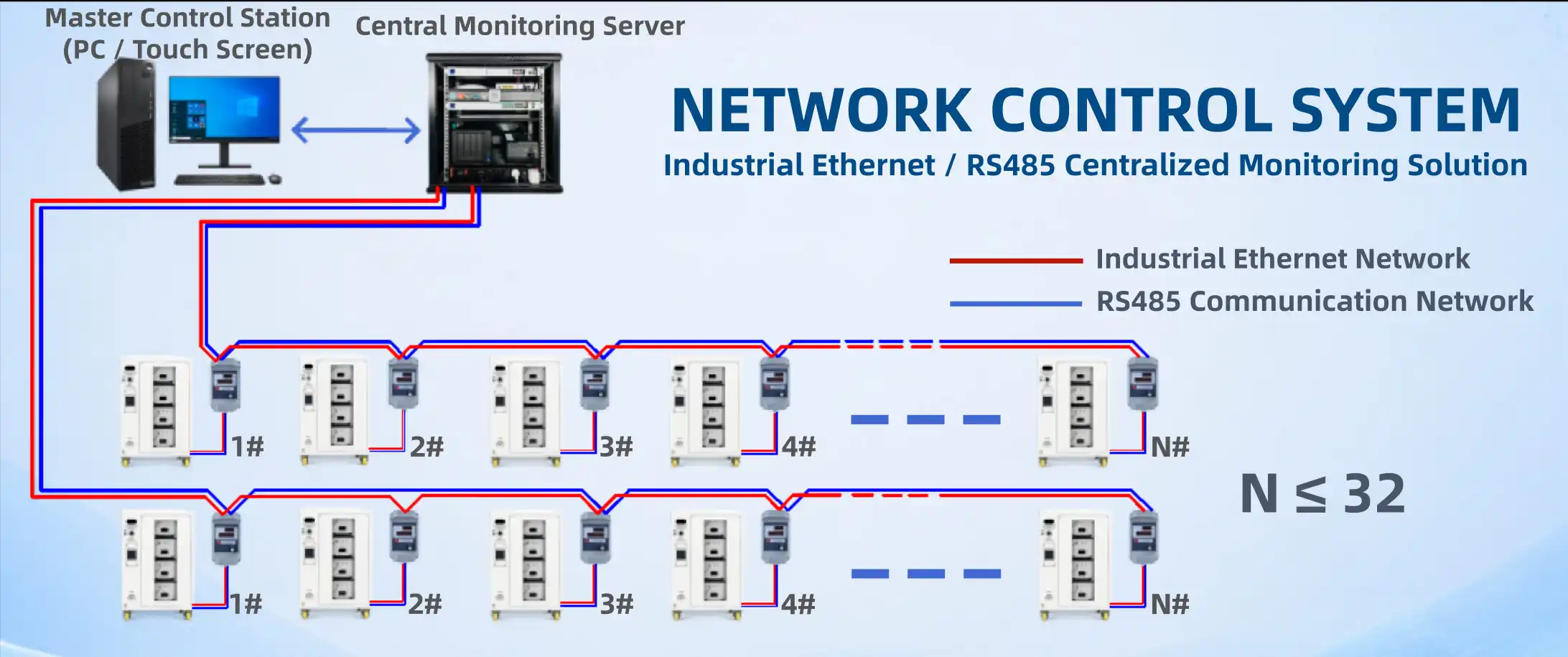 industrial-rectifier-network-centralized-monitoring-system.jpg